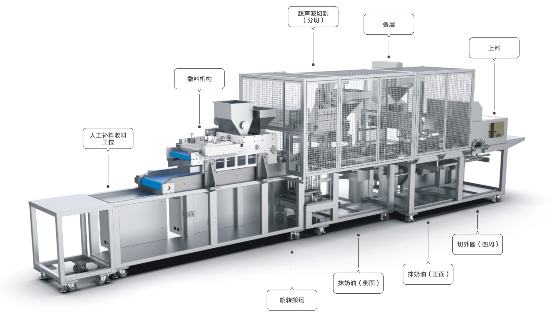 Cake production line A