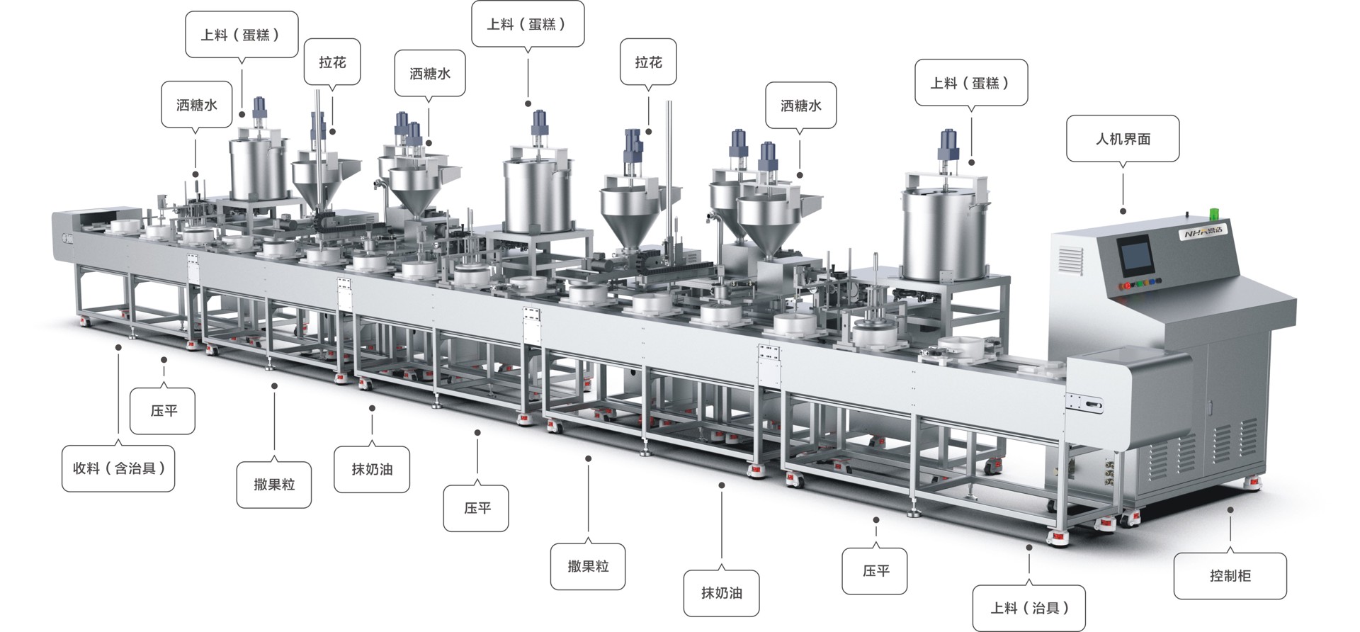 Cake production line B